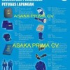Sarana PLKB