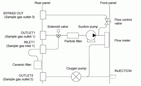 LF-200 Internal Flow Diagram