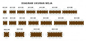 DIAGRAM UKURAN MEJA copy