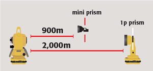 Long measuring range