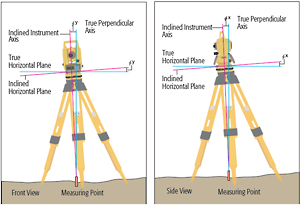 dual-axis tilt sensor system