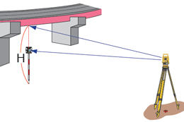 Remote elevation measurement