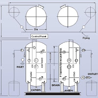 Design Two Bed Demineralizer System