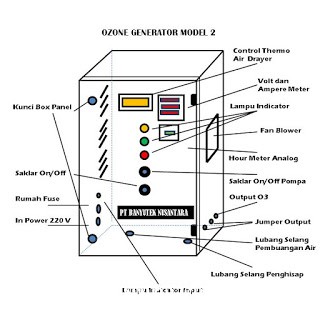 Ozone Generator Model 2