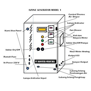 Ozone Generator Model 1