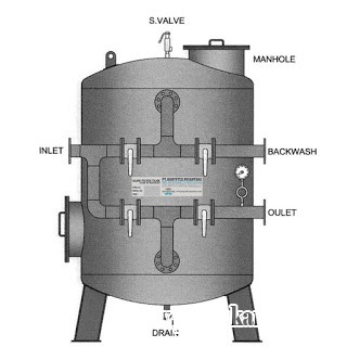 Design Carbon Filter Tank