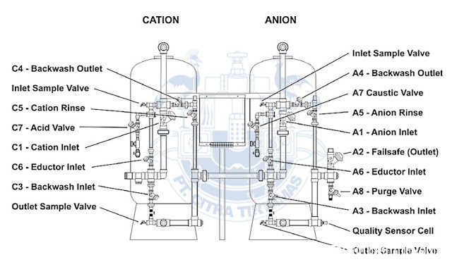 Diagram Valve Location