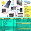 Solar Home System 50Wp