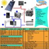 Solar Home System 80Wp 