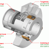 produksi mechanical seal