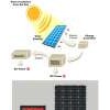 home solar system 100 watt