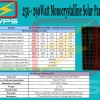 Solar Panel Monocrystalline 250-290Watt
