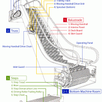 Rantai Escalator
