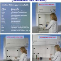 Filtration Cupboards