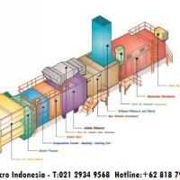 AAF Filter Gas Turbin| Felcro Indonesia| 0818790679|sales@felcro.co.id