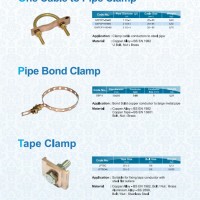 CABLE TO PIPE CLAMP