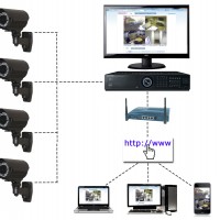 SINYALINDO CABANG - Jasa Service Serta Pemasangan CCTV Di Lebak Gebong Lebak