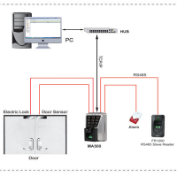 Access card door control sidikjari Ultramatic MA500