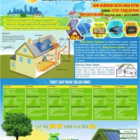 Distributor Solar Cell di Indonesia,Distributor Solar Cell diKalimantan,Paket Siap Pakai Solar Cell 