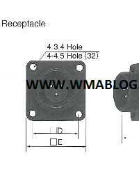 Nanaboshi Connector NJW Series Receptacle Type S and Type G