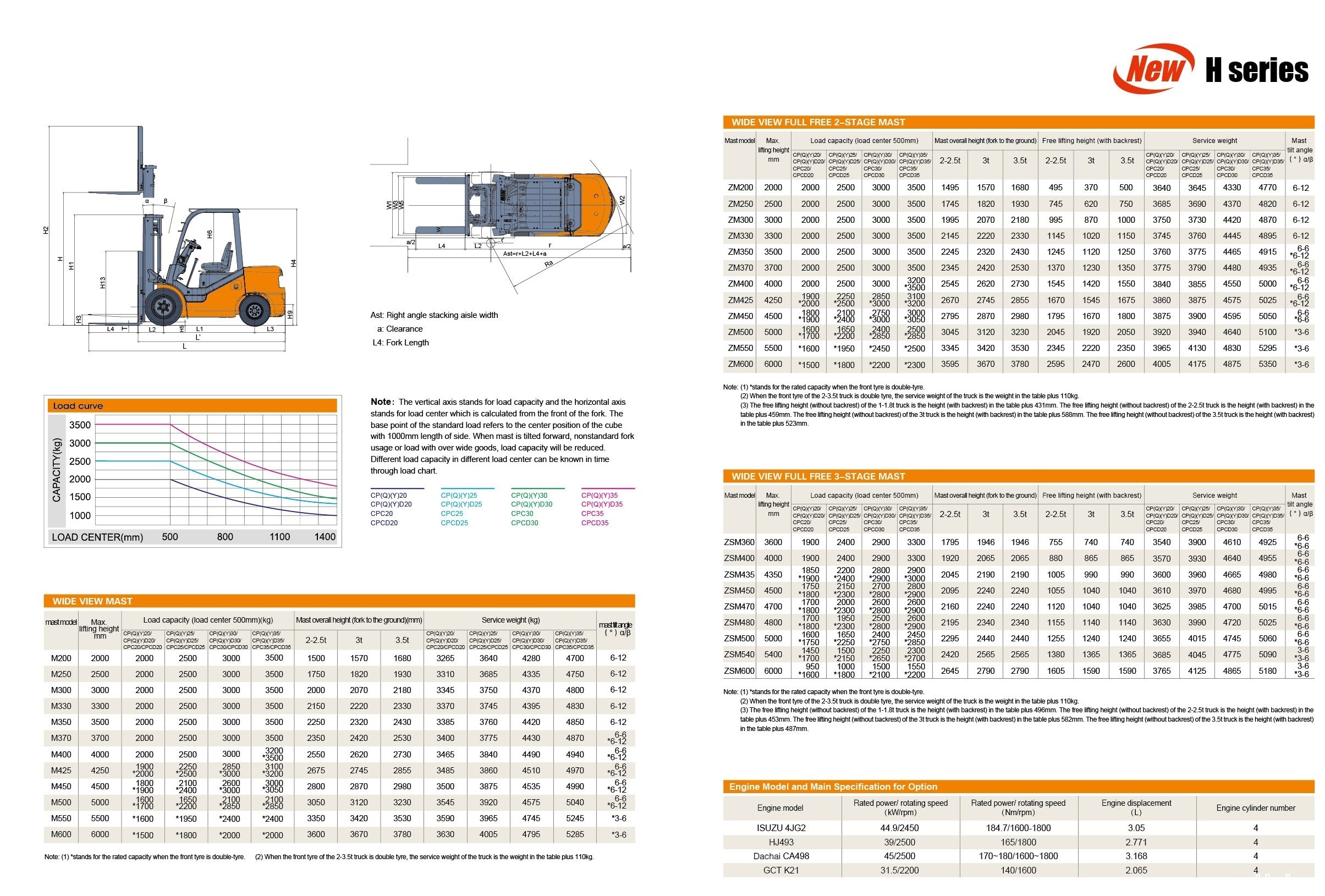 Погрузчик расход топлива в час. Автопогрузчик вилочный 5 тонн характеристики. Jac cpcd30 расход топлива. Погрузчик sdlg 936l технические характеристики. Погрузчик jcb 4cx расход топлива.