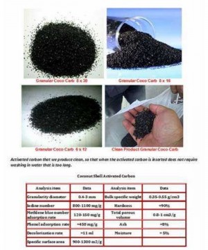 Distributor Karbon Aktif Surabaya Sidoarjo