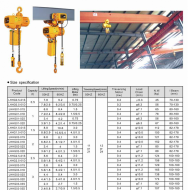 Chain Hoist 1 - 5 Ton MILTON