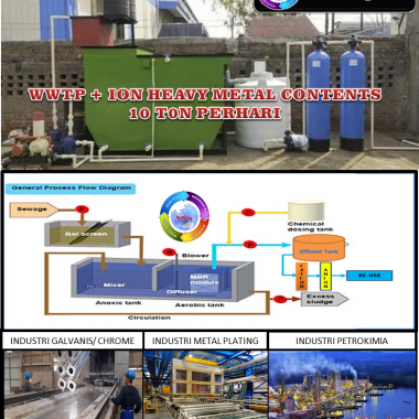 Instalasi Pengolahan Limbah Cair + Kandungan Ion Logam Teknologi MBR & Demin 10.000 Liter Perhari